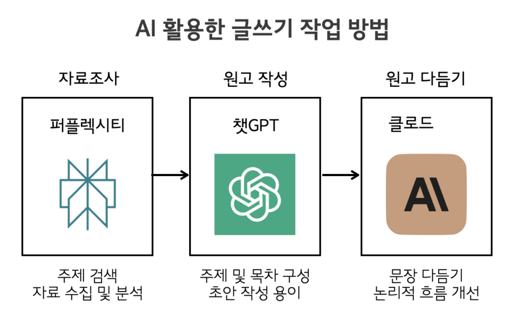 다양한 분야에서의 검색 기능 확장