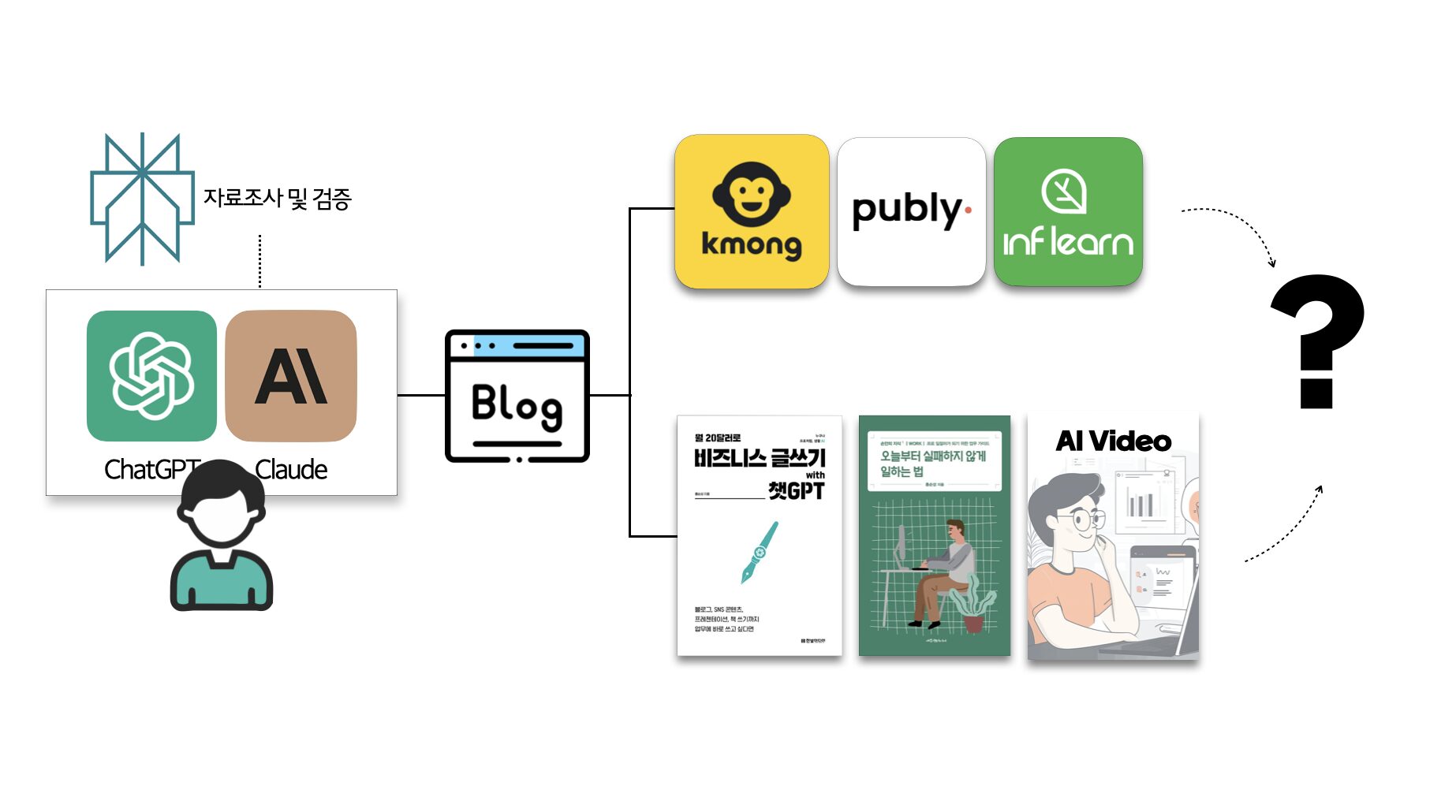 개인화된 이메일 콘텐츠 제작 전략