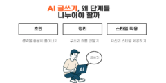 AI 글쓰기, 왜 단계를 나누어야 할까