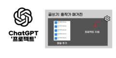챗GPT 프로젝트, 프로젝트 지침과 파일 추가 작업이 어떤 역할을 하는가?