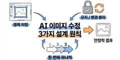 AI 이미지 수정의 3가지 설계 원칙(나노바나나 프로)
