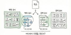 AI로 글을 다듬을 때 반드시 구분해야 할 두 가지 개념 – 맥락 vs 문맥