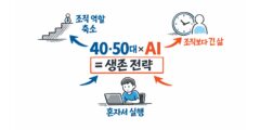 왜 40대와 50대는 챗GPT 같은 AI 도구에 깊은 관심을 갖게 되었을까?