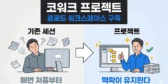 코워크 프로젝트, AI와의 대화를 작업 공간으로 바꾸다