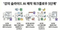 강의 슬라이드 AI 제작 워크플로우 5단계: 기획부터 제작, 점검까지 한 번에