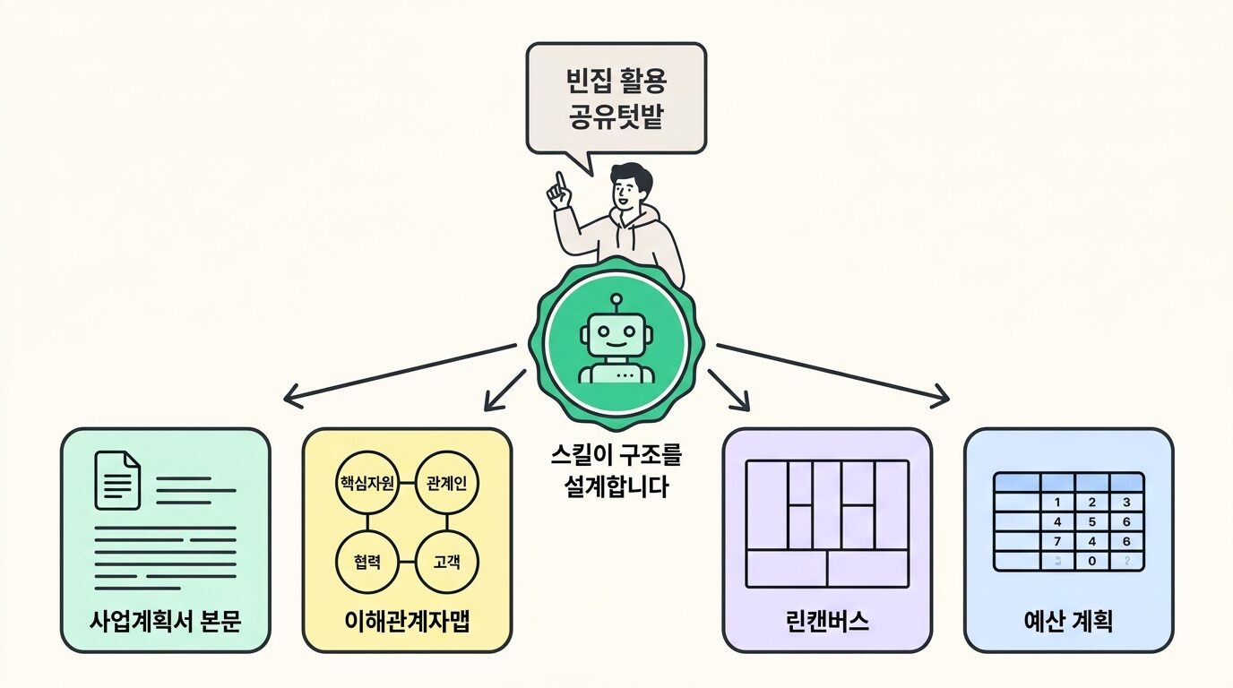 삽화 2