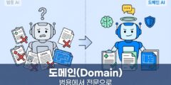 AI가 전문 분야의 지식을 필요로 하는 이유 “도메인(Domain)”