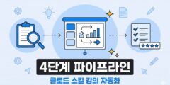 AI 강의 자료 자동화 — 클로드 스킬 기반 4단계 파이프라인 구조