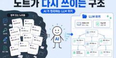노트는 쌓는데 왜 다시 안 볼까 — AI가 정리하는 LLM 위키