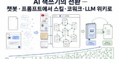 AI 책쓰기의 전환 — 챗봇·프롬프트에서 스킬·코워크·LLM 위키로