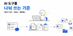 챗GPT 워크, 코워크, 헤르메스 에이전트를 나눠 쓰는 기준