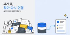 AI 에이전트가 이전 블로그 글까지 연결하며 발행하는 방법