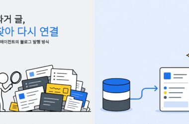 찾기 어려운 이전 블로그 글과 검색 데이터베이스로 연결된 새 글을 대비해 보여 주는 일러스트