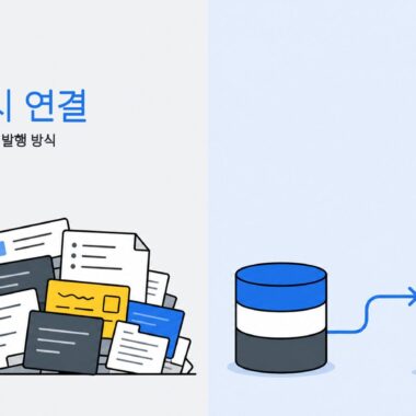 찾기 어려운 이전 블로그 글과 검색 데이터베이스로 연결된 새 글을 대비해 보여 주는 일러스트