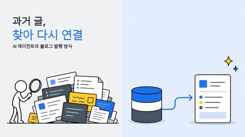 찾기 어려운 이전 블로그 글과 검색 데이터베이스로 연결된 새 글을 대비해 보여 주는 일러스트