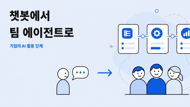 챗봇 개인 활용에서 팀 에이전트 운영으로 확장되는 기업 AI 활용 단계