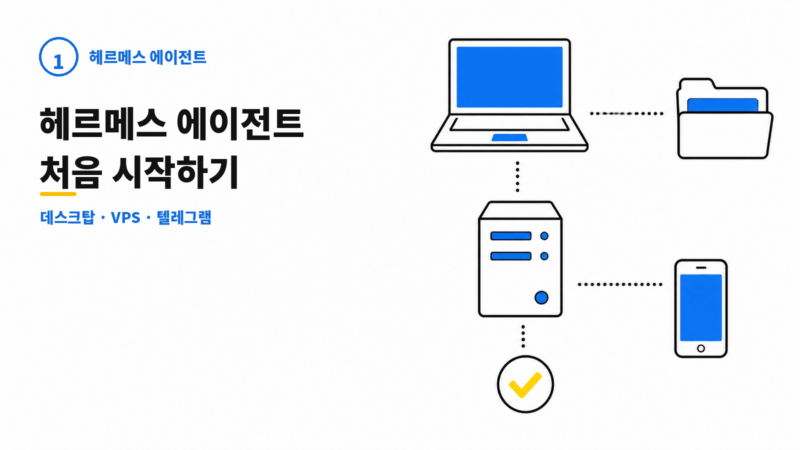 헤르메스 에이전트 시리즈 1번, 노트북과 파일, 서버, 스마트폰의 시작 흐름