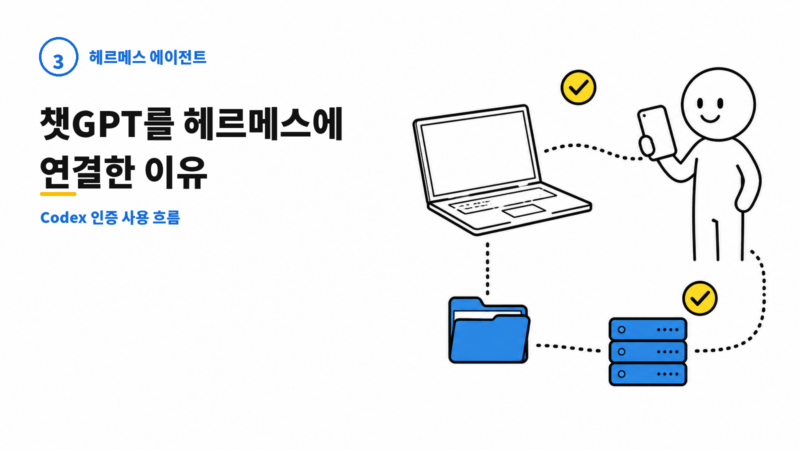 헤르메스 에이전트 시리즈 3번, 챗GPT Codex 인증과 파일 작업을 연결하는 흐름
