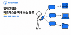 ④ 텔레그램은 헤르메스를 꺼내 쓰는 통로가 됩니다: 메모와 결과를 연결하는 방법