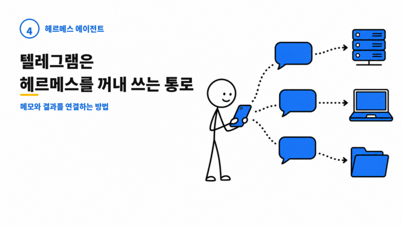 헤르메스 에이전트 시리즈 4번, 텔레그램 메시지와 서버 작업을 연결하는 흐름