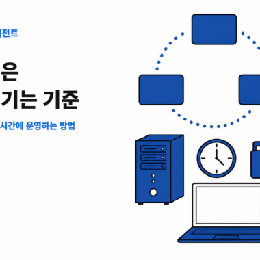 헤르메스 에이전트 시리즈 5번, 서버의 예약 작업 결과를 확인하는 흐름