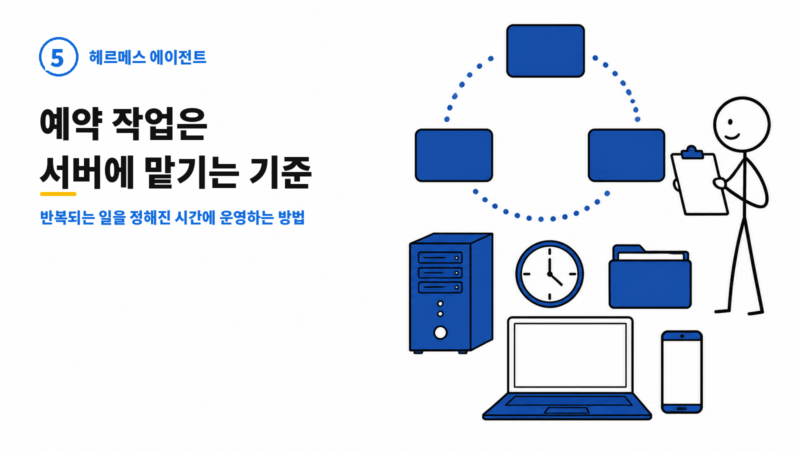 헤르메스 에이전트 시리즈 5번 대표 이미지, 원형 번호를 중앙 정렬한 버전