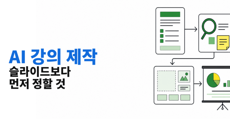 흰 배경 왼쪽에 AI 강의 제작이라는 제목이 있고 오른쪽에 기획서, 리서치, 슬라이드 설계도, 완성 슬라이드가 순서대로 이어진 흐름도