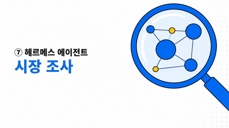 헤르메스 에이전트 시장 조사를 상징하는 돋보기와 연결 노드 일러스트