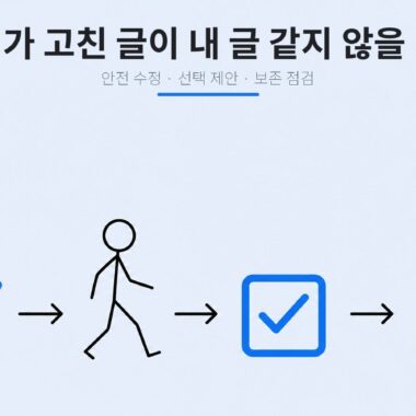 AI 원고 수정을 안전 수정, 선택 제안, 보존 점검의 세 단계로 나누는 스틱맨 일러스트