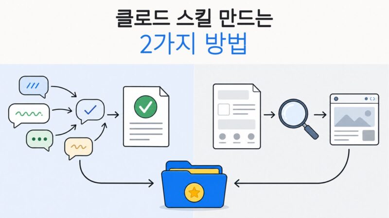 완성된 대화와 기존 양식에서 시작하는 클로드 스킬 제작의 두 가지 방법을 비교한 일러스트