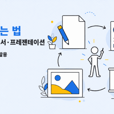 강의 ⑬ 생성형 AI로 글쓰기, 보고서, 프레젠테이션을 연결하는 업무 흐름 일러스트