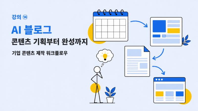 강의 ⑭ AI 블로그의 콘텐츠 기획, 작성, 퍼블리싱 흐름 일러스트
