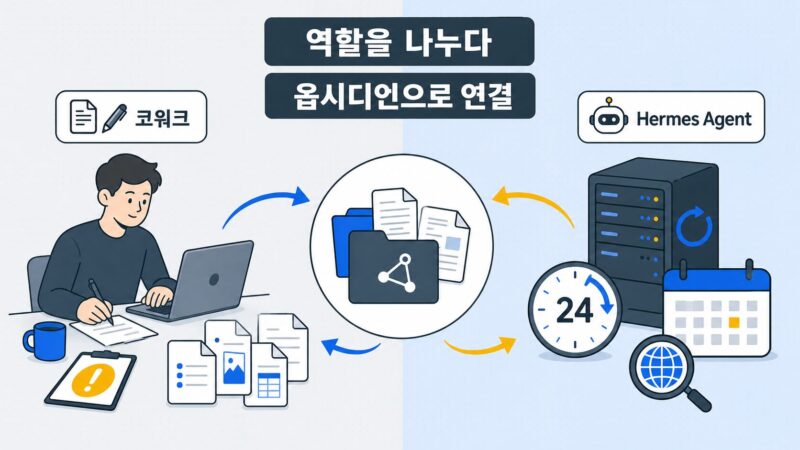 코워크와 Hermes Agent의 역할을 나누고 옵시디언으로 연결하는 작업 흐름