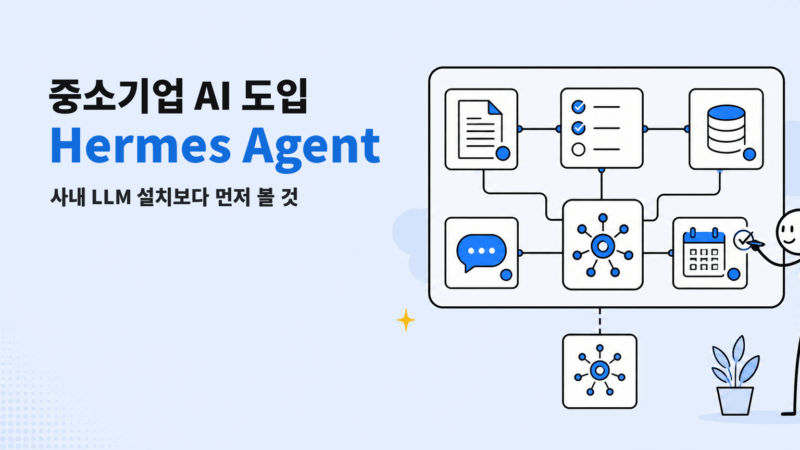 중소기업 AI 도입과 Hermes Agent 업무 자동화를 보여주는 문서·체크리스트·데이터베이스 연결 일러스트