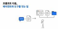 프롬프트 다음의 문제, AI 에이전트와 도구를 잇는 일