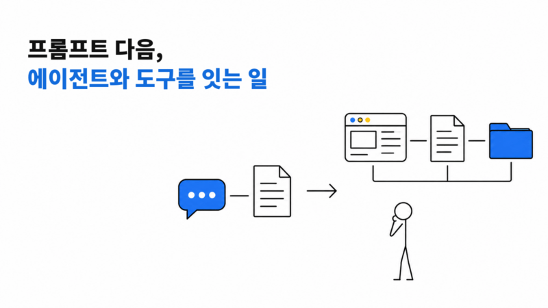 프롬프트 작업이 브라우저와 문서, 저장소를 연결하는 에이전트 작업으로 이어지는 흐름