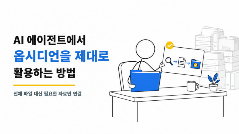 AI 에이전트가 옵시디언의 현재 상태와 필요한 자료를 찾아 작업하는 흐름